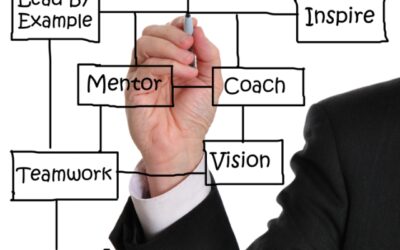 The Benefits of Business Coaching