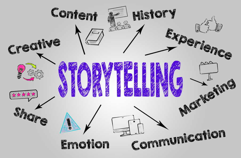 How to Tell a Story Effectively